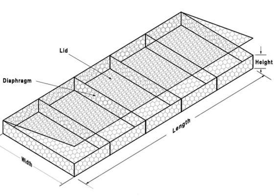 1×1×1mポリ塩化ビニールはGabionの網のバスケットに380のMpa HBGBの擁壁の網のおり塗った